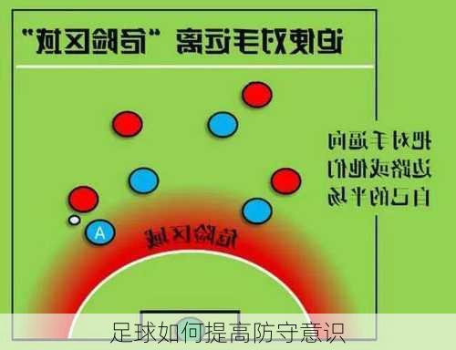 足球如何提高防守意识