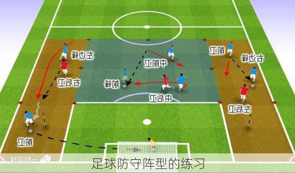 足球防守阵型的练习