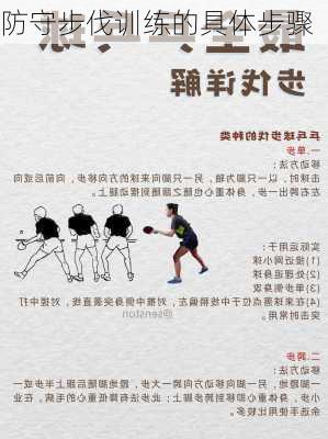 防守步伐训练的具体步骤