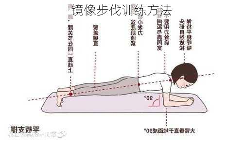 镜像步伐训练方法