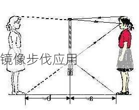 镜像步伐应用