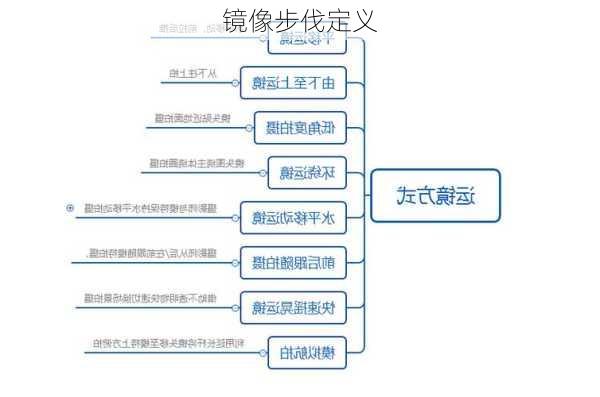 镜像步伐定义