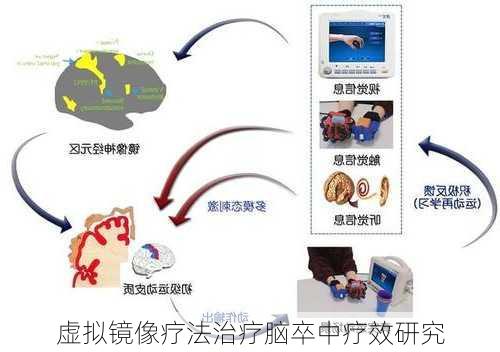 虚拟镜像疗法治疗脑卒中疗效研究