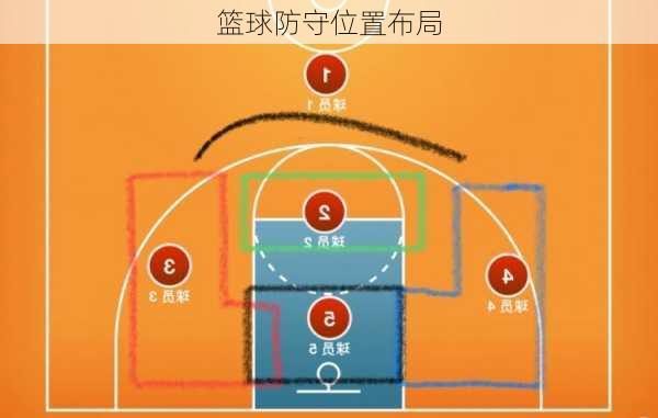 篮球防守位置布局