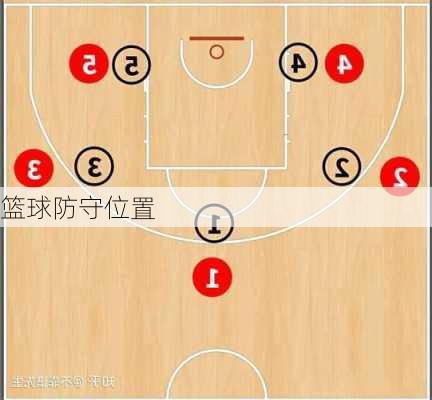 篮球防守位置