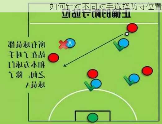 如何针对不同对手选择防守位置