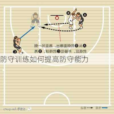 防守训练如何提高防守能力