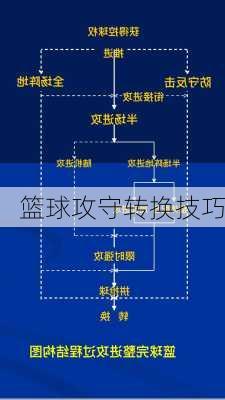 篮球攻守转换技巧