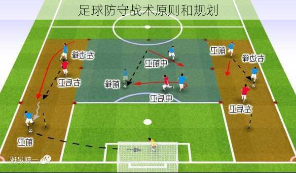 足球防守战术原则和规划