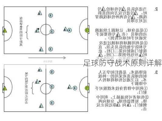 足球防守战术原则详解