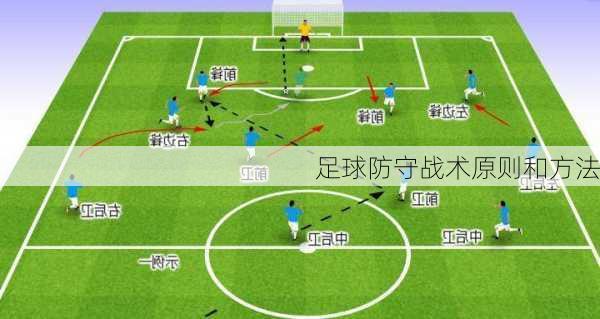 足球防守战术原则和方法