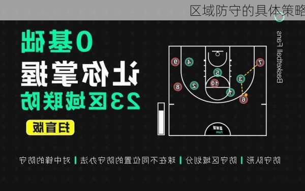 区域防守的具体策略