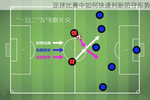 足球比赛中如何快速判断防守形势