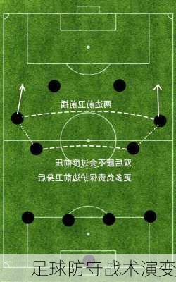 足球防守战术演变