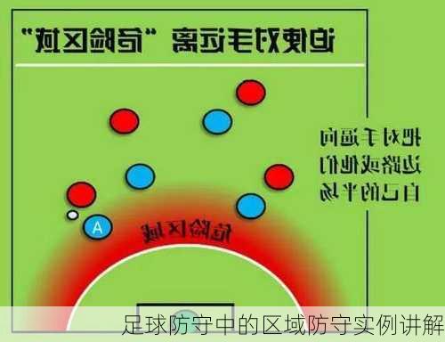足球防守中的区域防守实例讲解