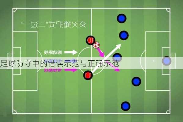 足球防守中的错误示范与正确示范