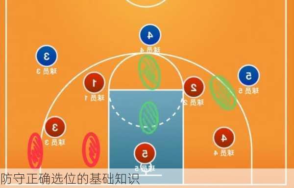 防守正确选位的基础知识