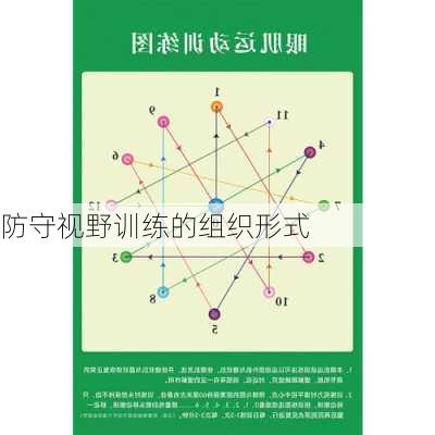 防守视野训练的组织形式