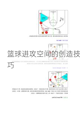 篮球进攻空间的创造技巧
