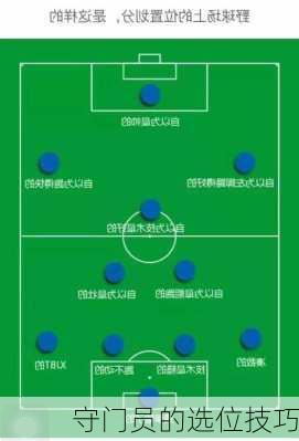 守门员的选位技巧