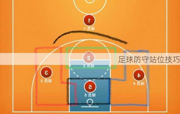 足球防守站位技巧