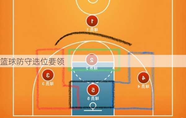 篮球防守选位要领