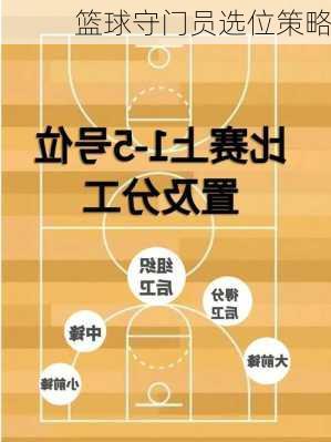 篮球守门员选位策略