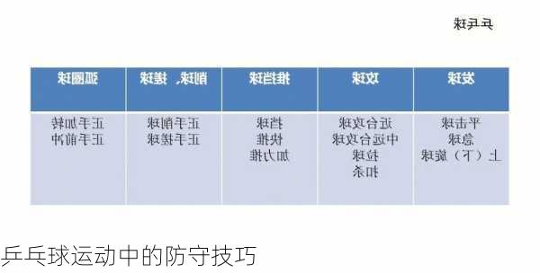 乒乓球运动中的防守技巧