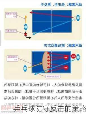 乒乓球防守反击的策略
