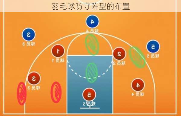 羽毛球防守阵型的布置