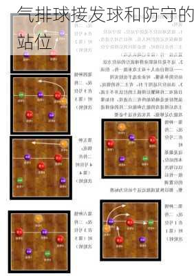 气排球接发球和防守的站位