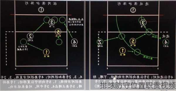排球防守位置职责视频