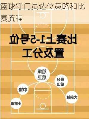 篮球守门员选位策略和比赛流程