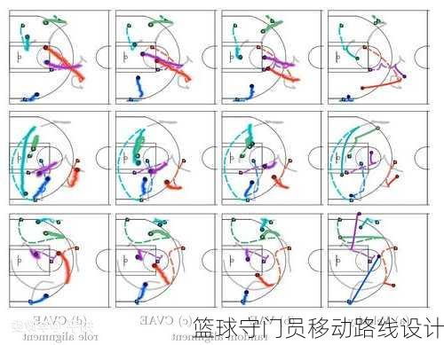 篮球守门员移动路线设计