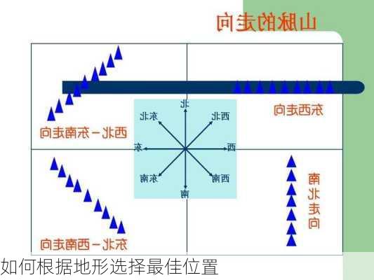 如何根据地形选择最佳位置