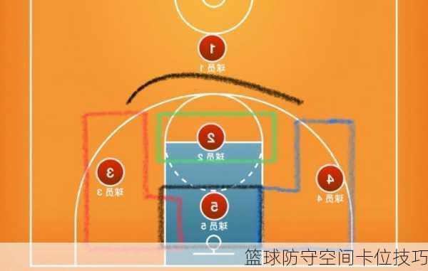 篮球防守空间卡位技巧