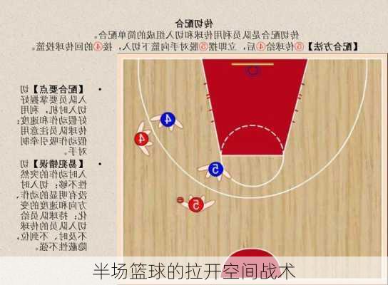 半场篮球的拉开空间战术