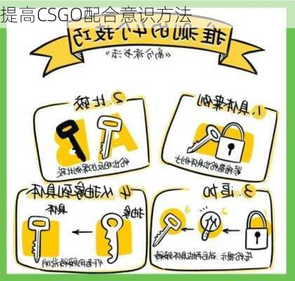 提高CSGO配合意识方法