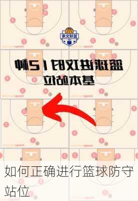 如何正确进行篮球防守站位