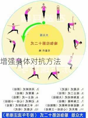 增强身体对抗方法