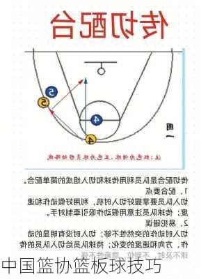 中国篮协篮板球技巧