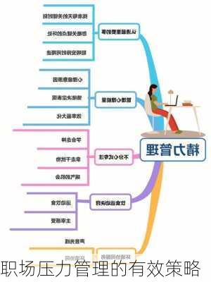职场压力管理的有效策略