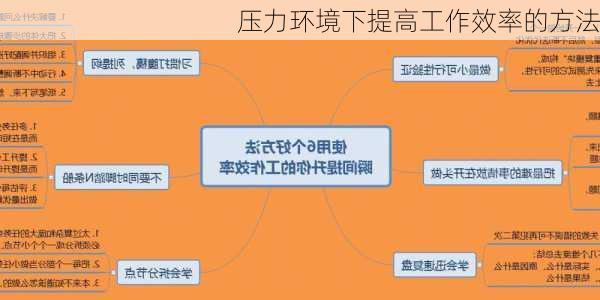 压力环境下提高工作效率的方法