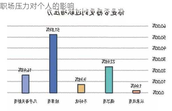 职场压力对个人的影响