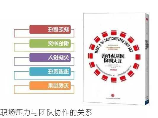 职场压力与团队协作的关系
