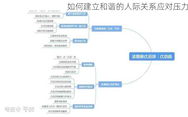 如何建立和谐的人际关系应对压力