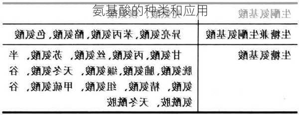 氨基酸的种类和应用
