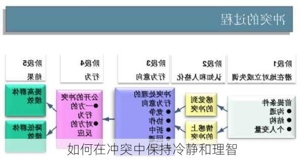 如何在冲突中保持冷静和理智