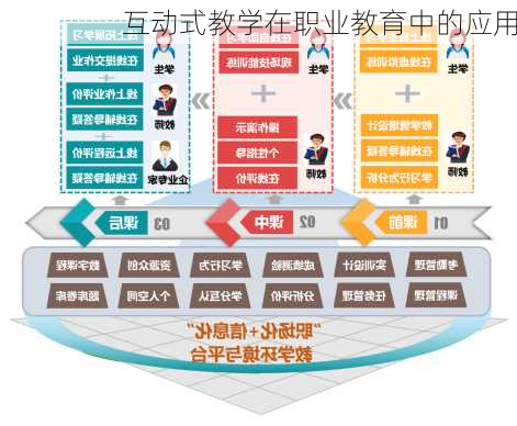 互动式教学在职业教育中的应用