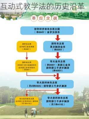 互动式教学法的历史沿革
